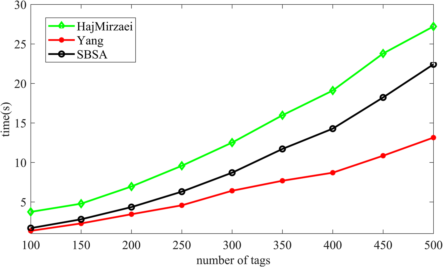 Fig. 12