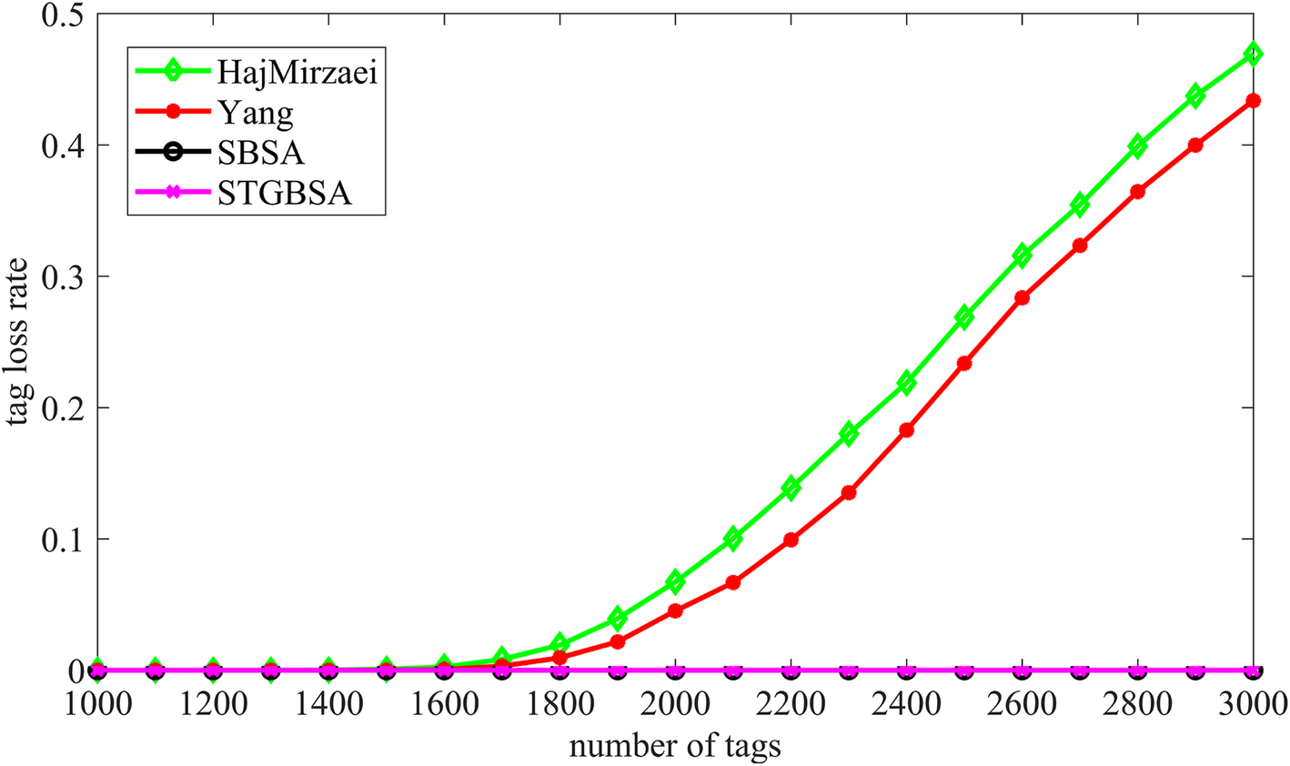 Fig. 13