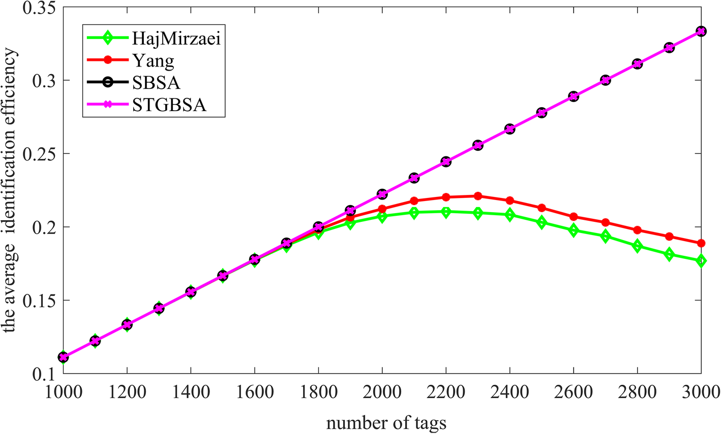 Fig. 14