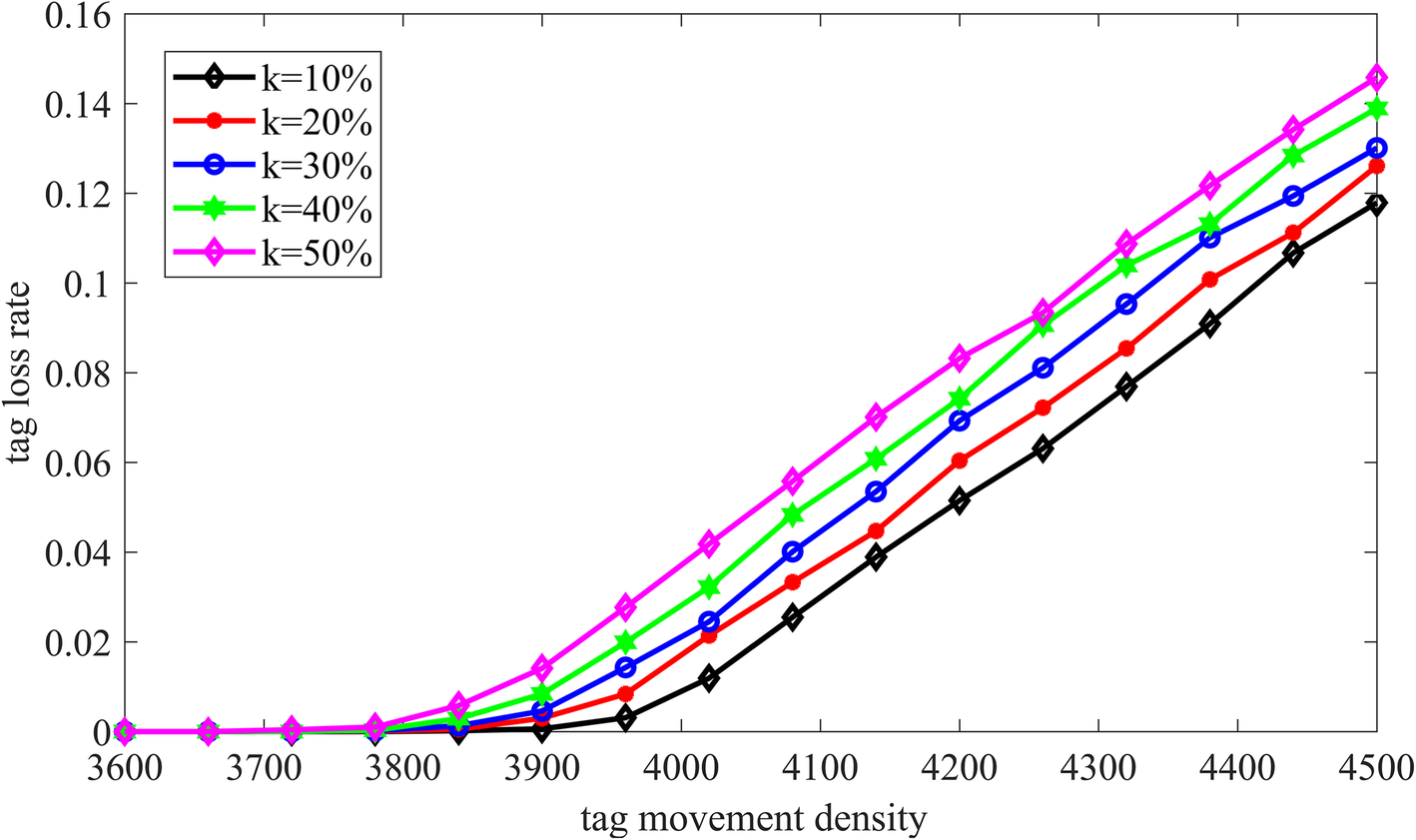 Fig. 17