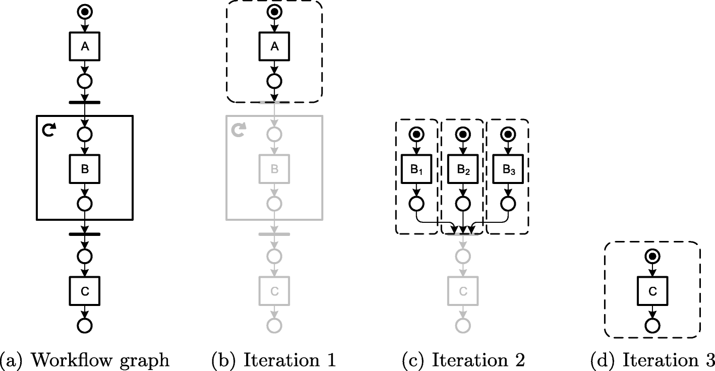 Fig. 9