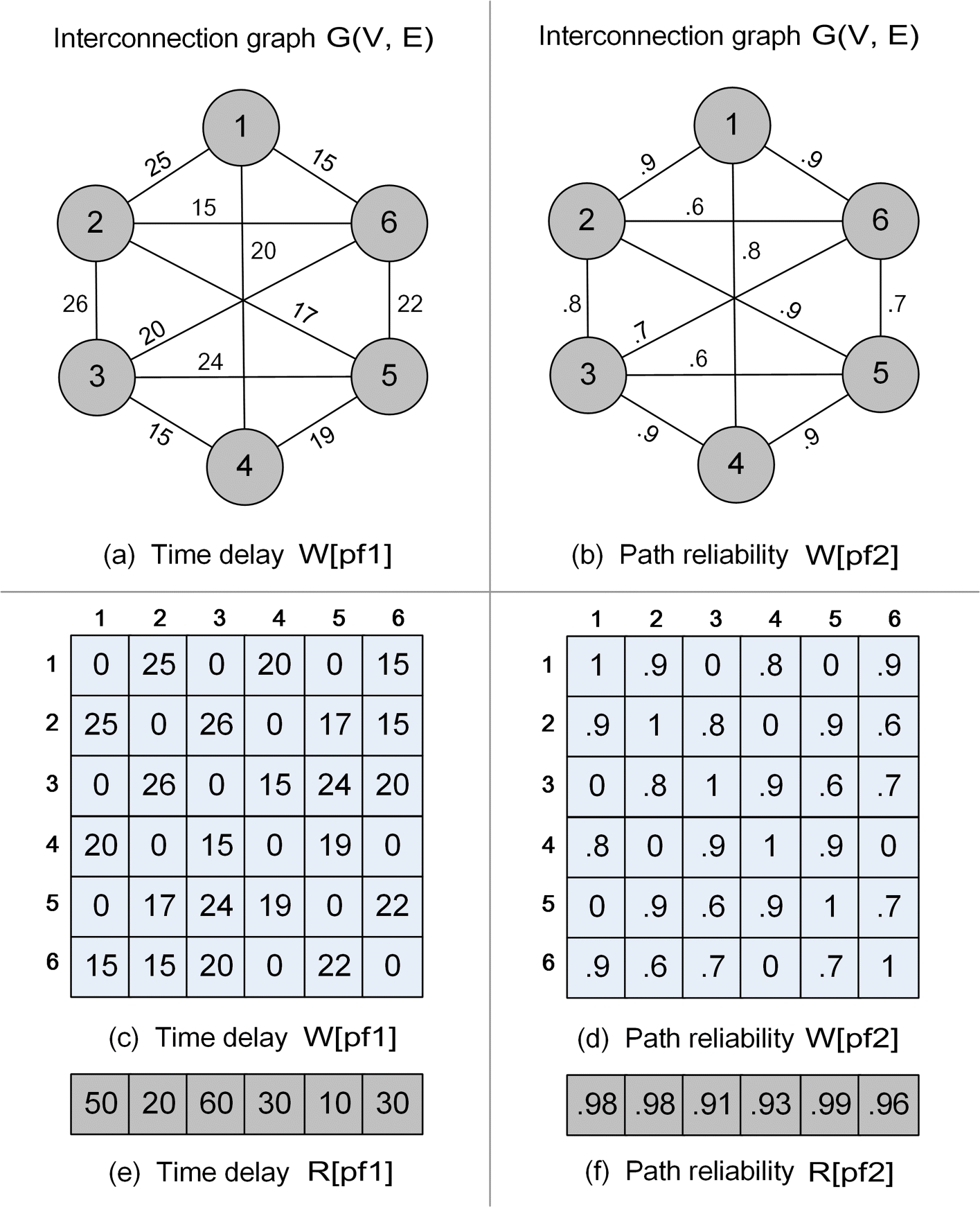 Fig. 11