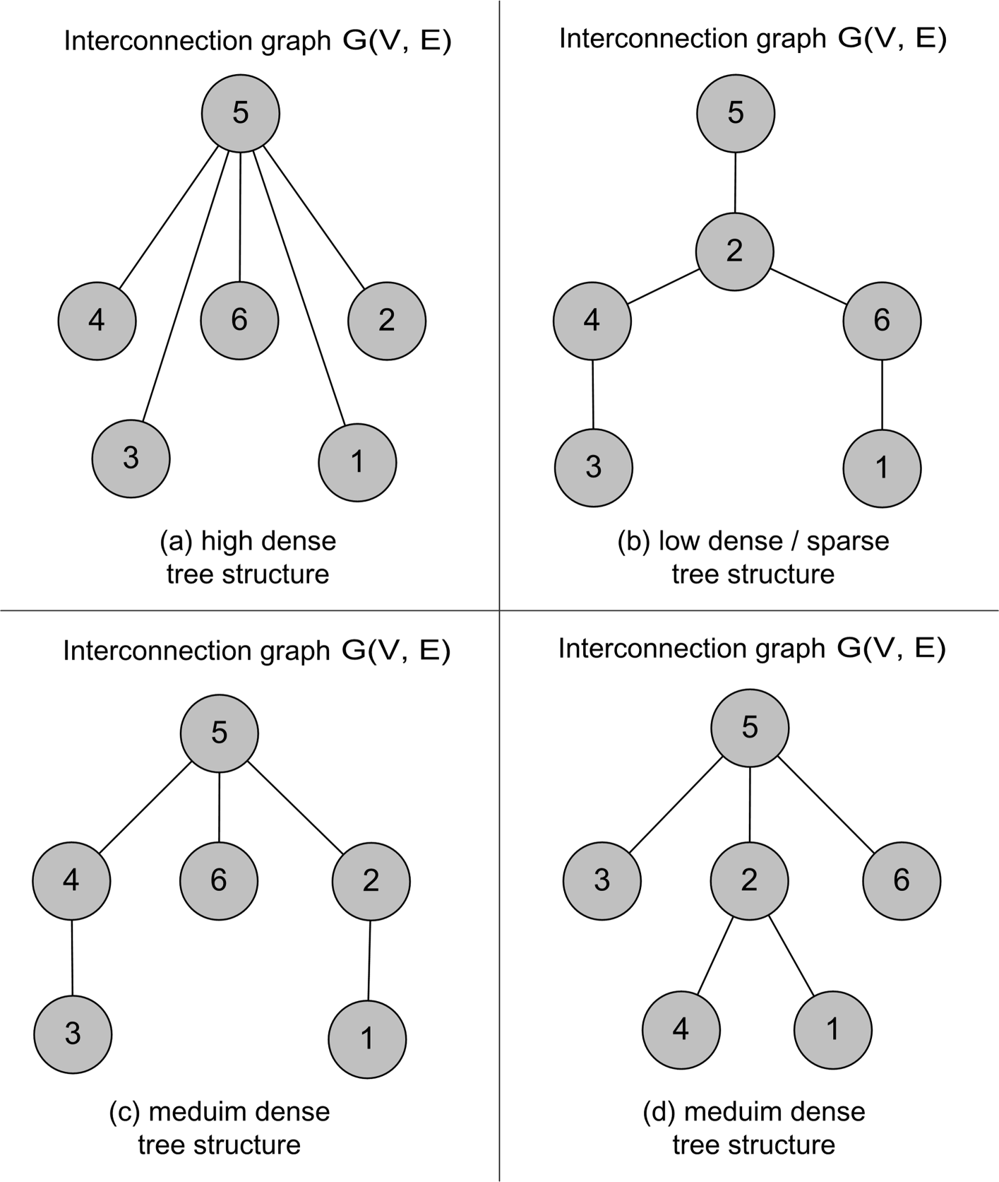 Fig. 14