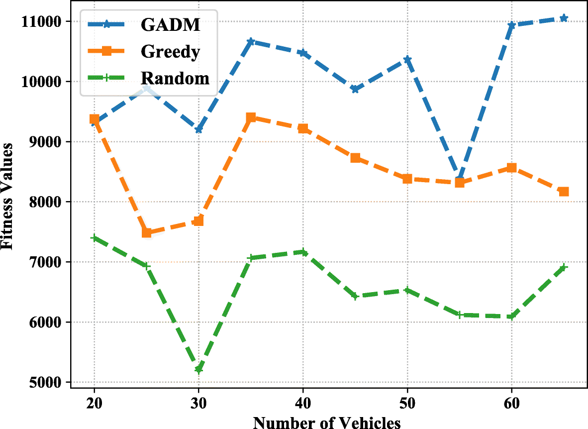 Fig. 11