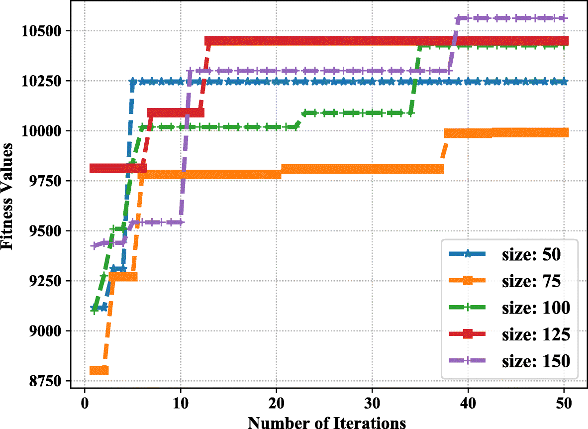 Fig. 8