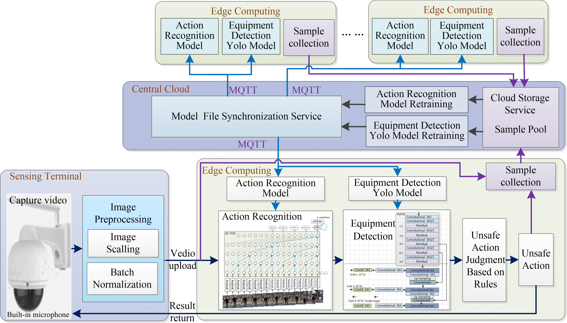 Fig. 4