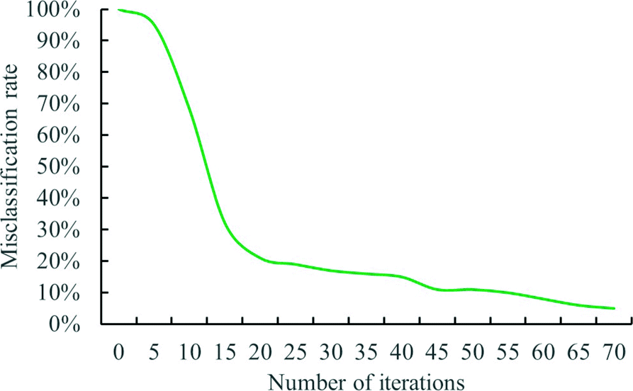 Fig. 8