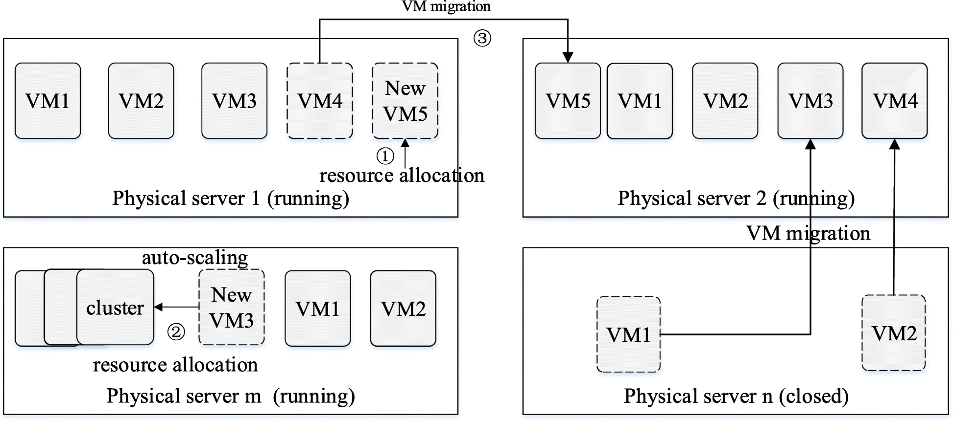 Fig. 1