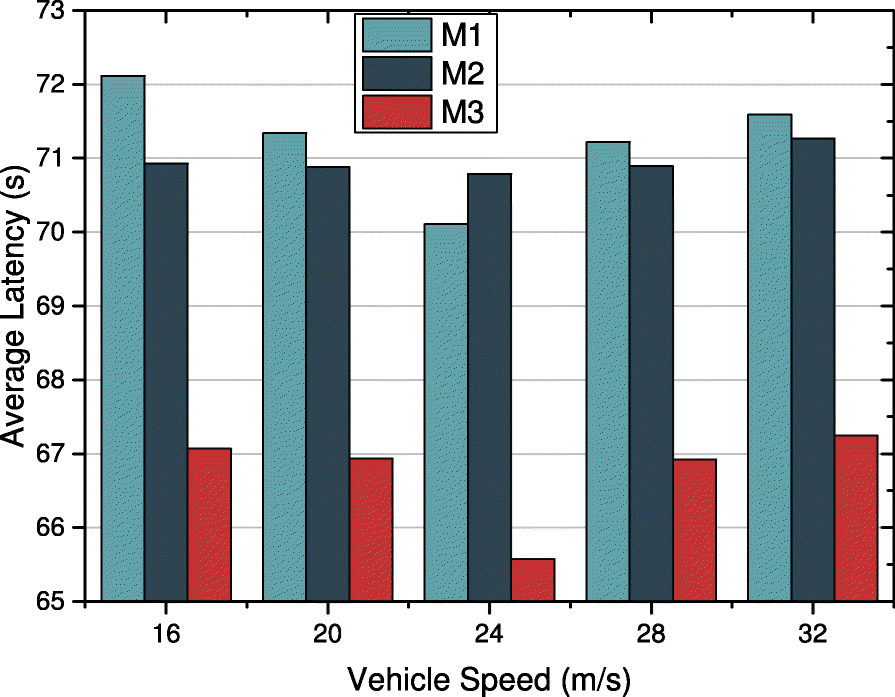 Fig. 10