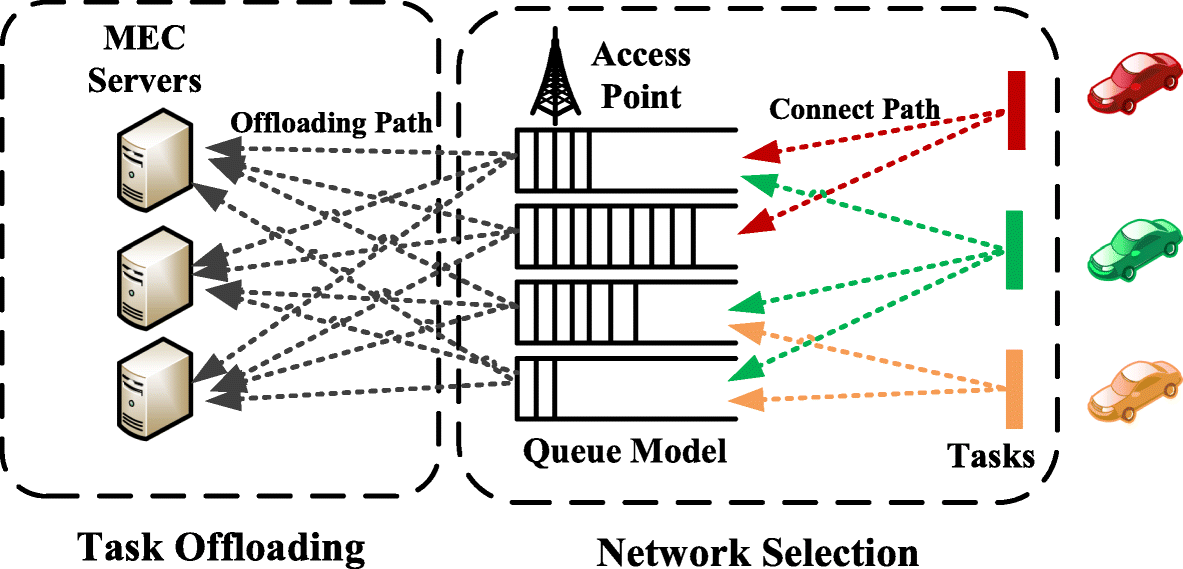 Fig. 3