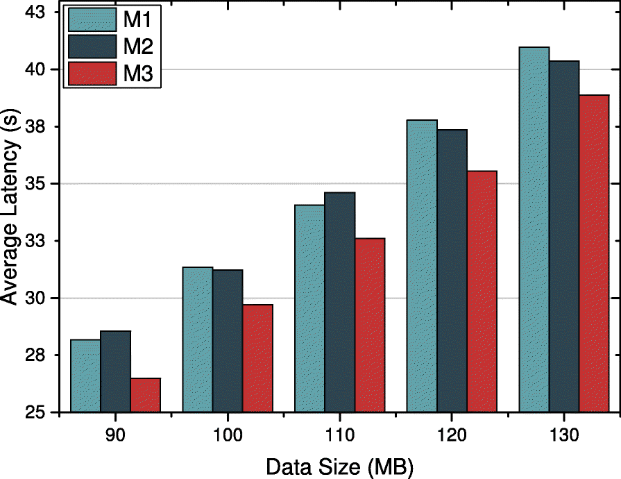 Fig. 9