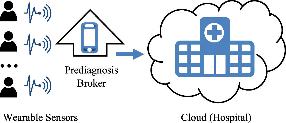 Fig. 4