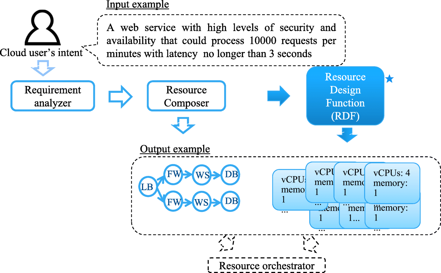 Fig. 2