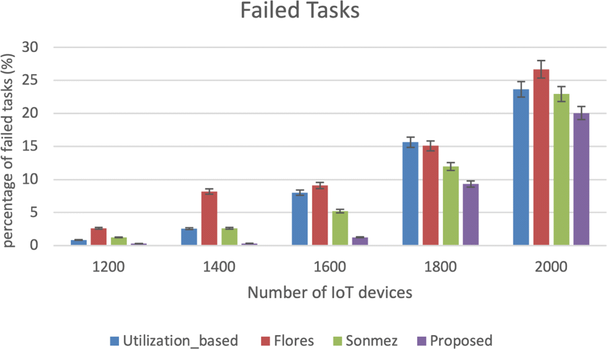 Fig. 12