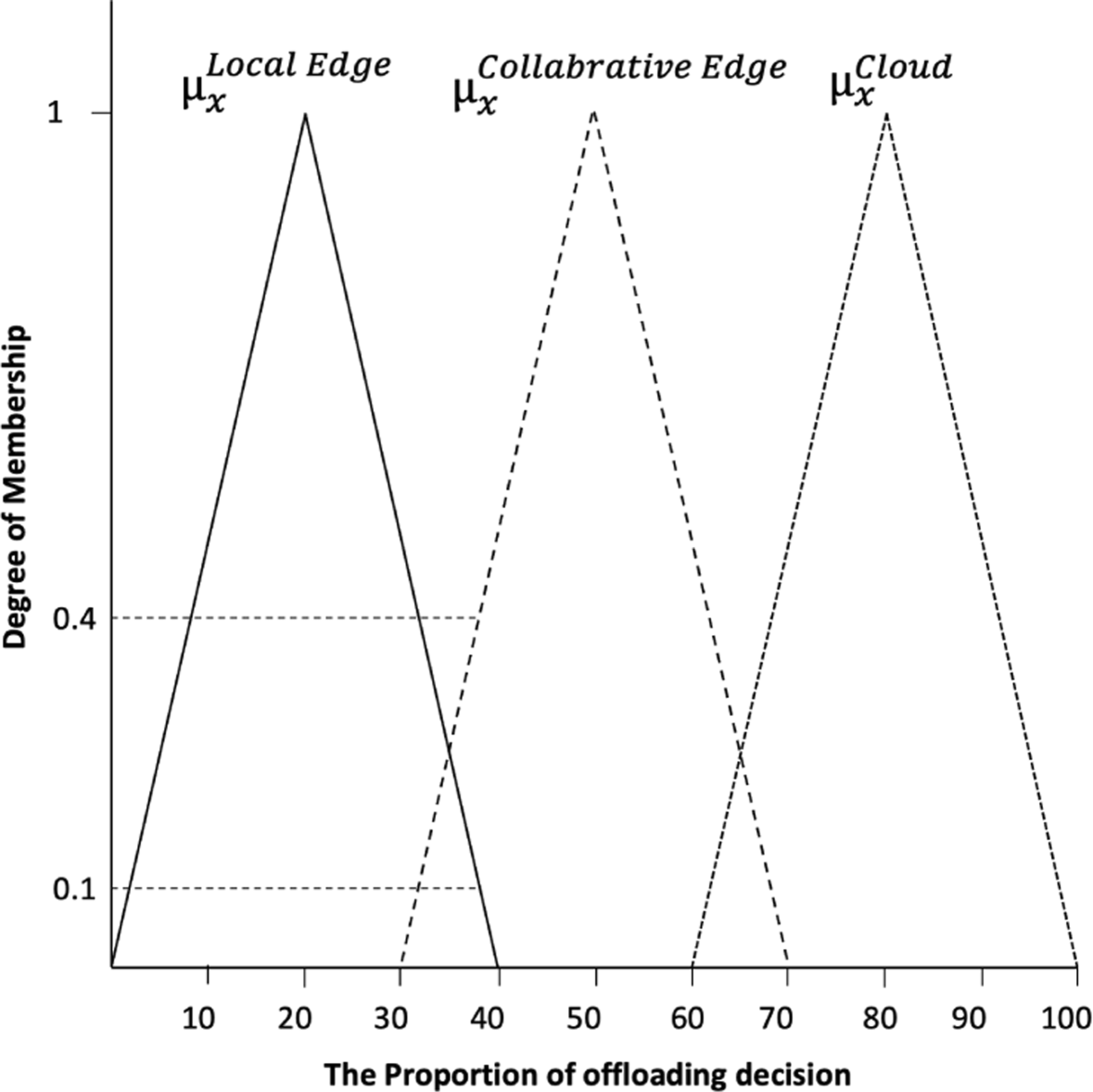 Fig. 5