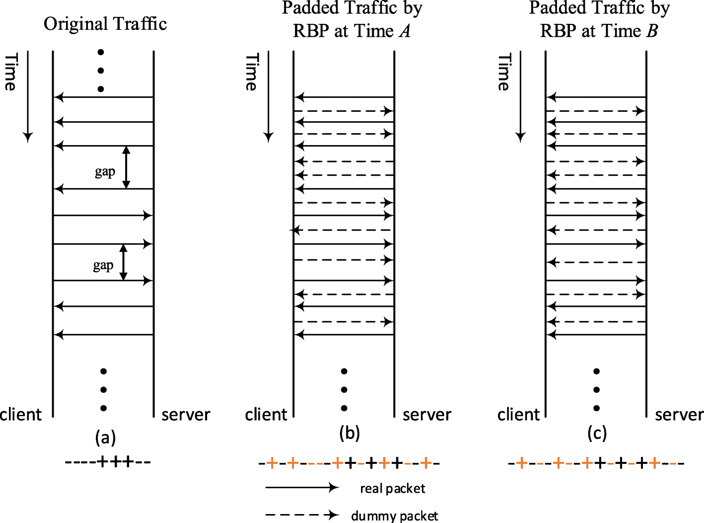 Fig. 5