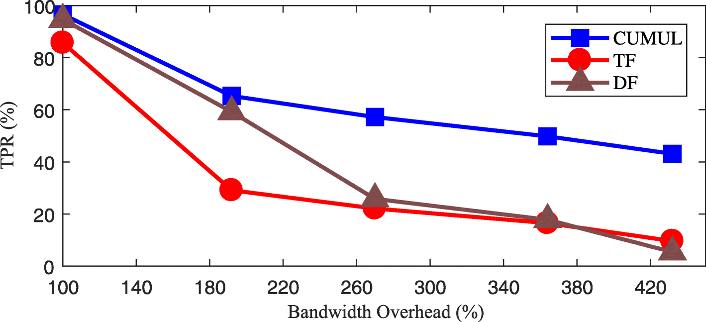 Fig. 9