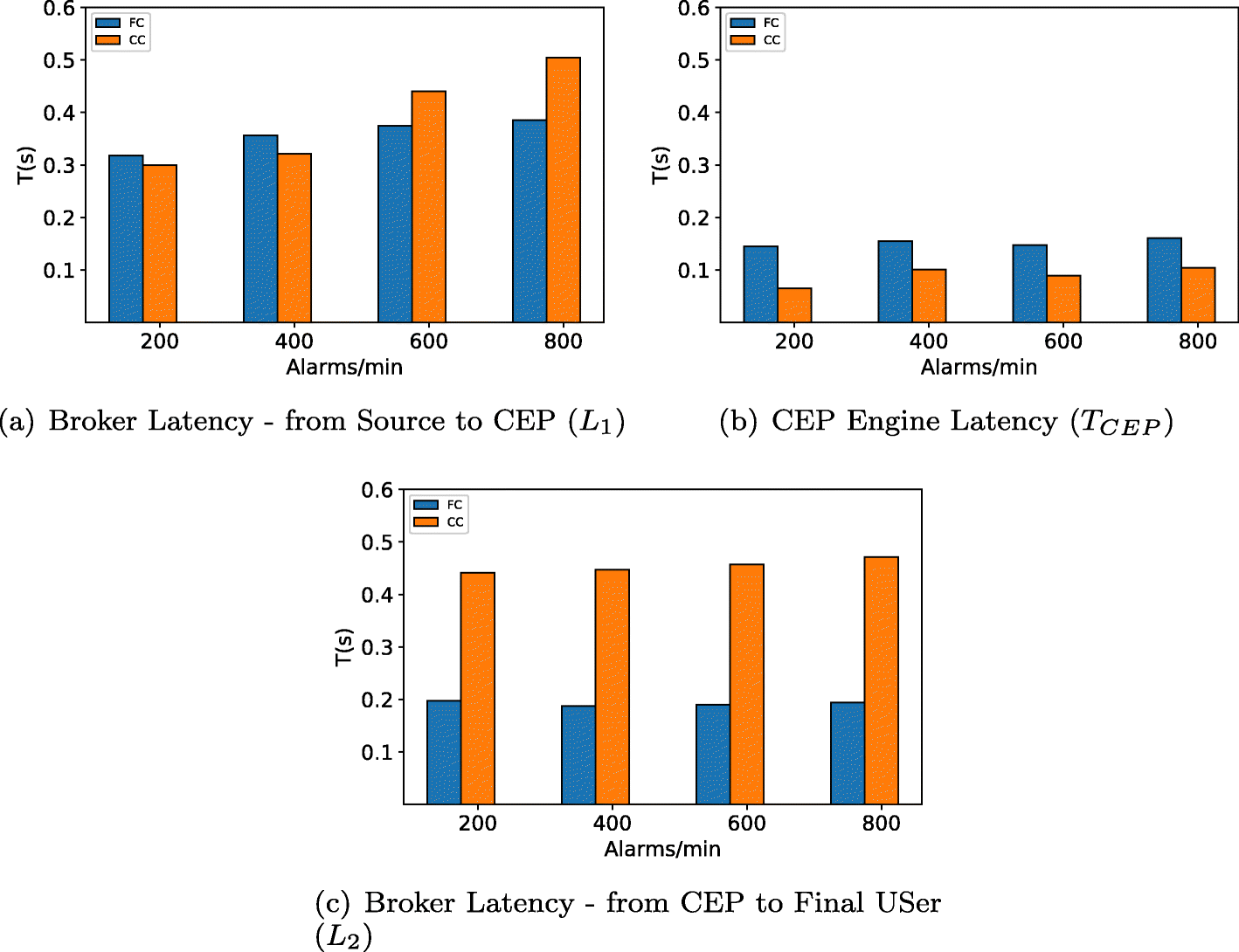 Fig. 10