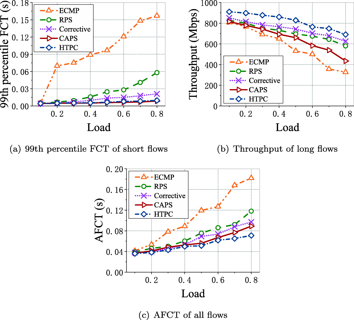 Fig. 11