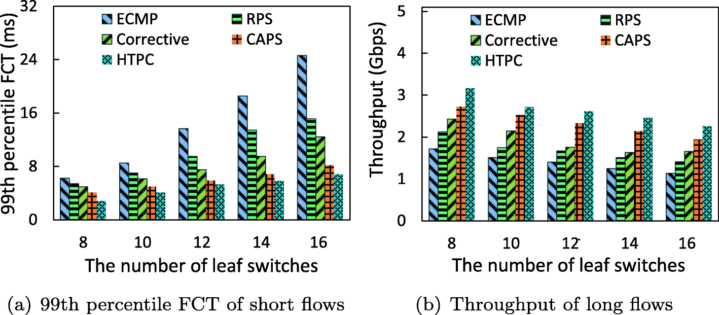 Fig. 13