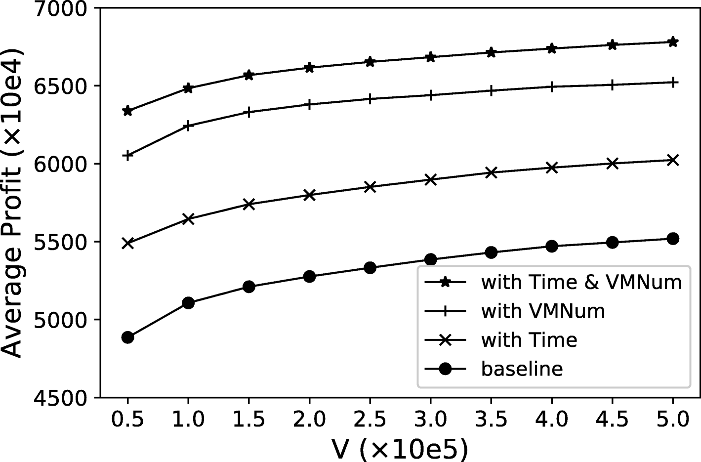 Fig. 6