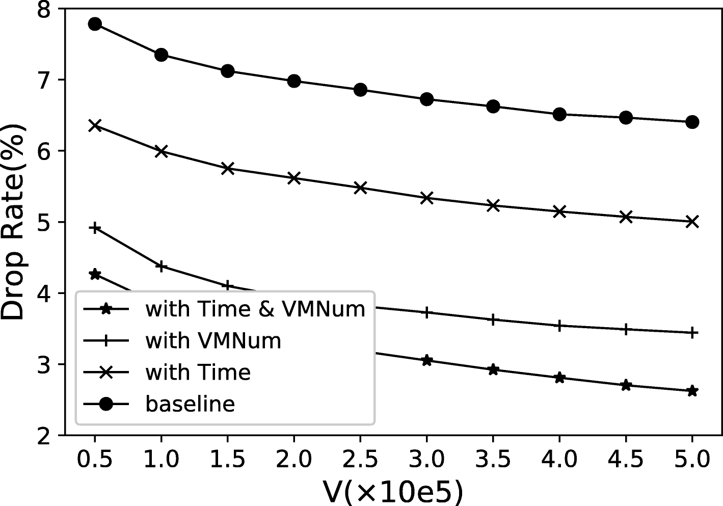 Fig. 7