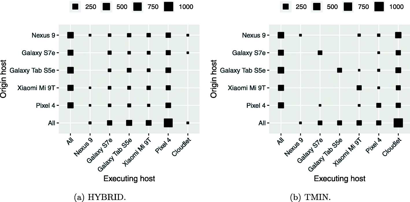 Fig. 13