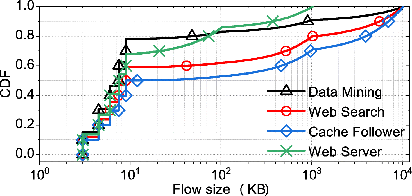 Fig. 10