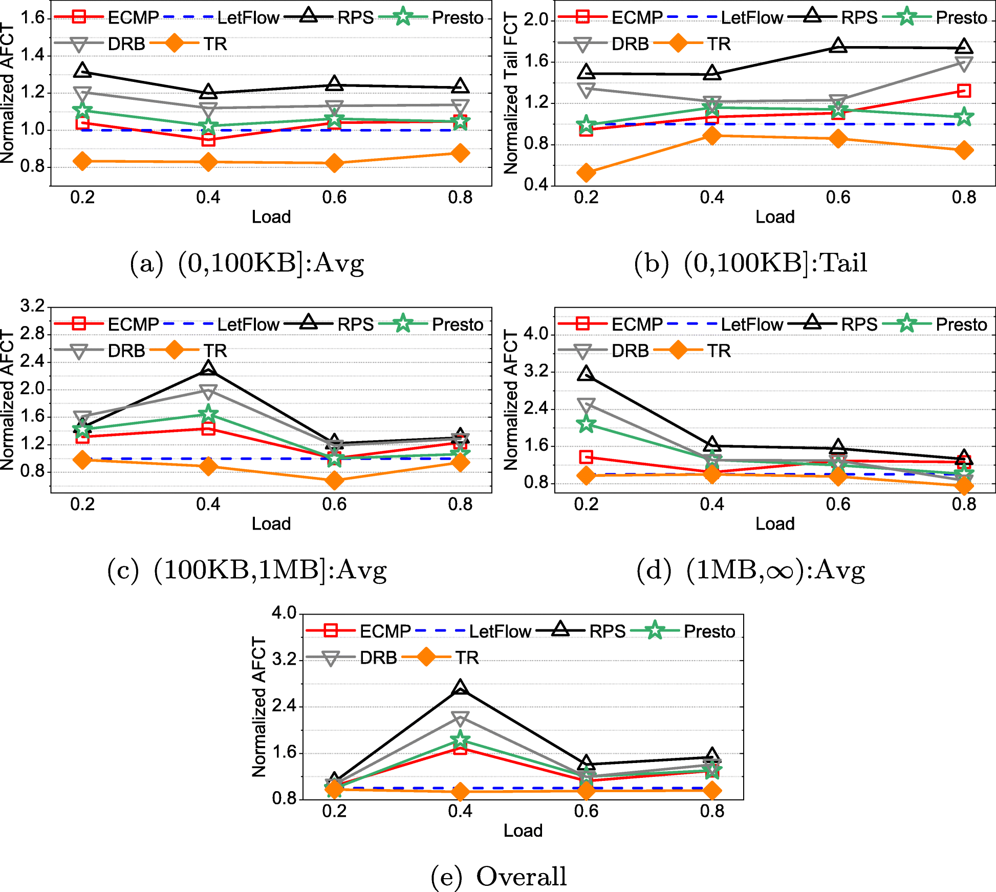 Fig. 11