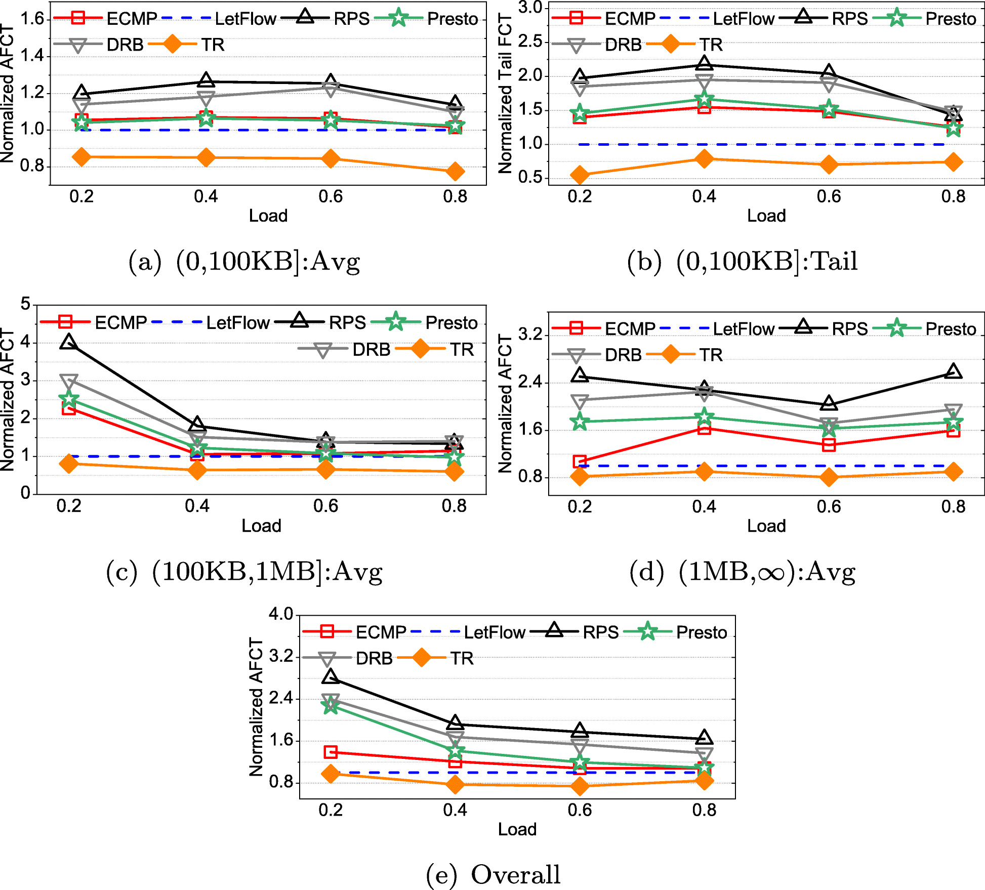 Fig. 12