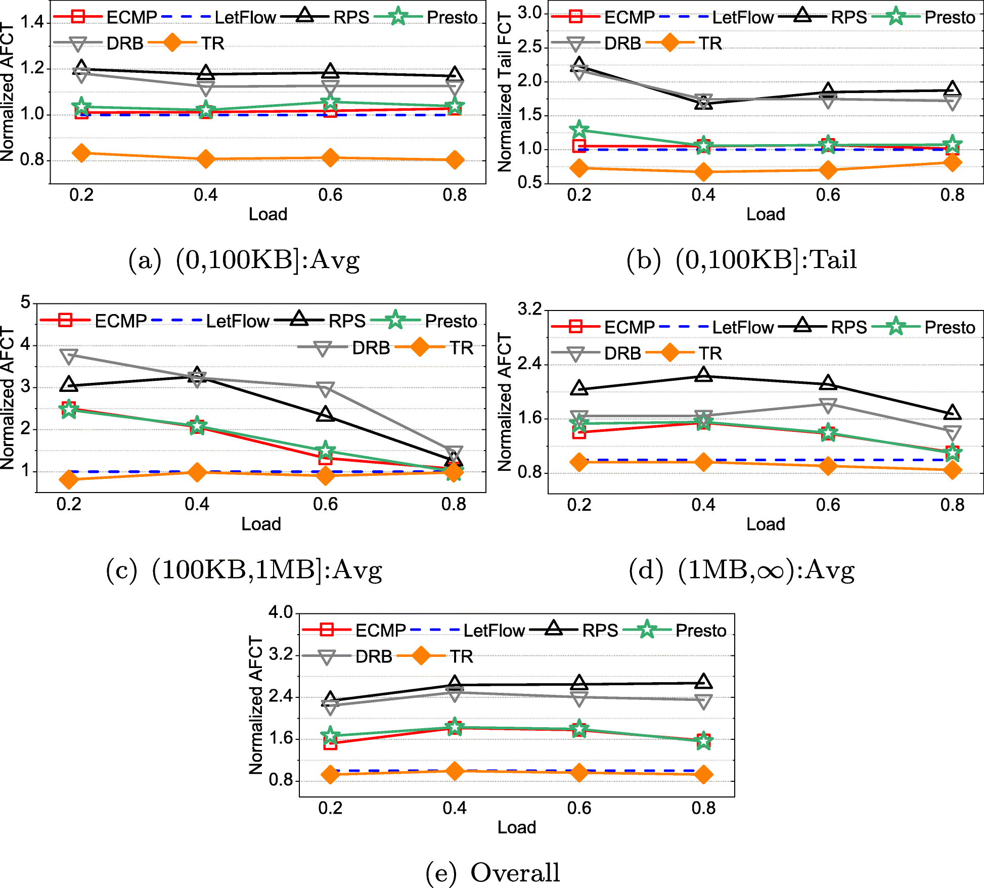 Fig. 13