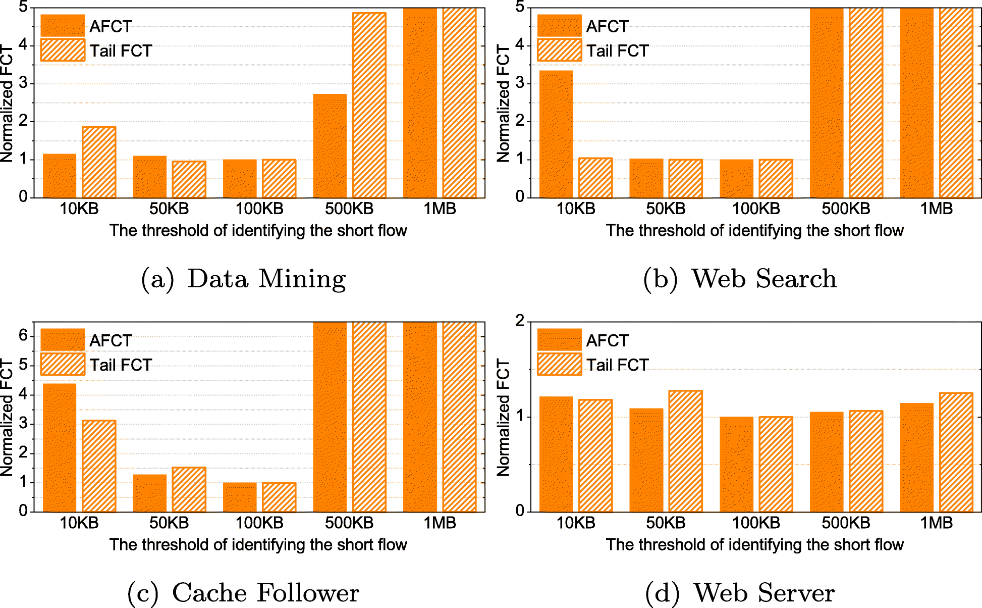 Fig. 9