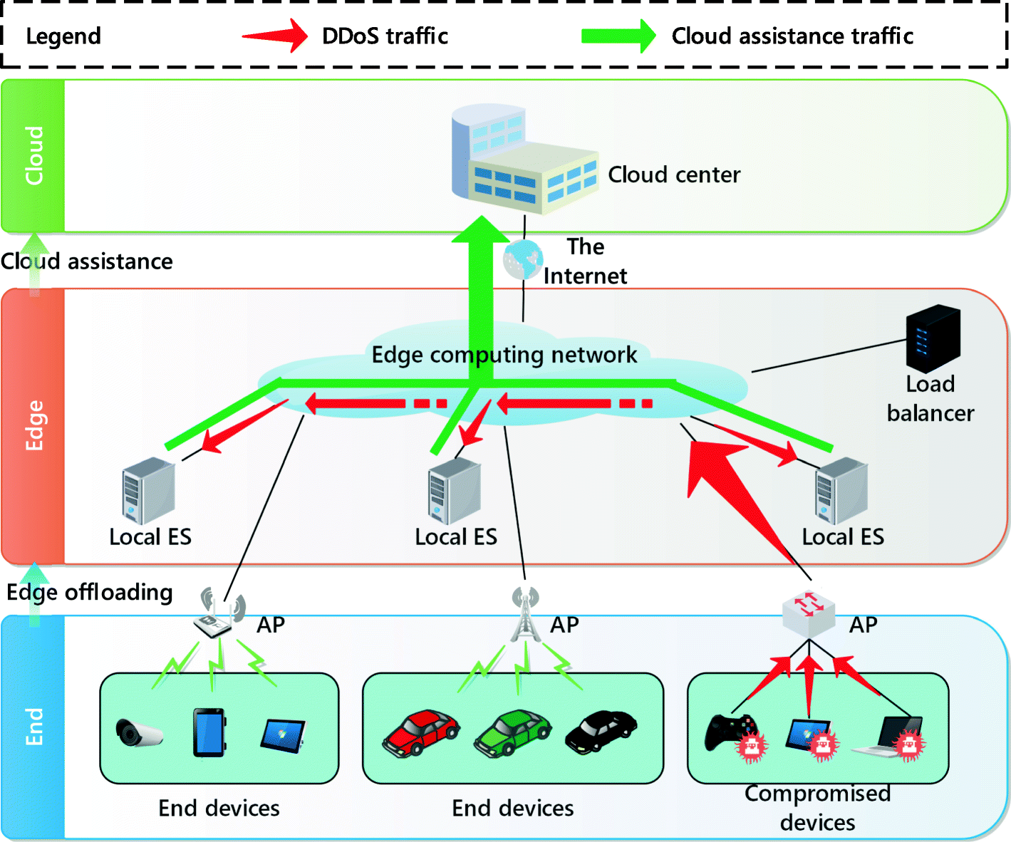 Fig. 2