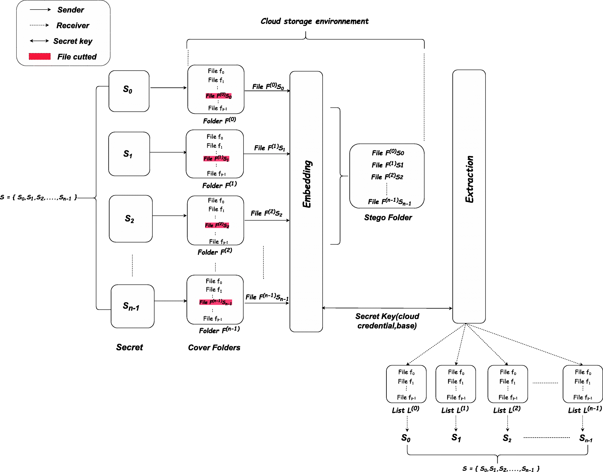 Fig. 2