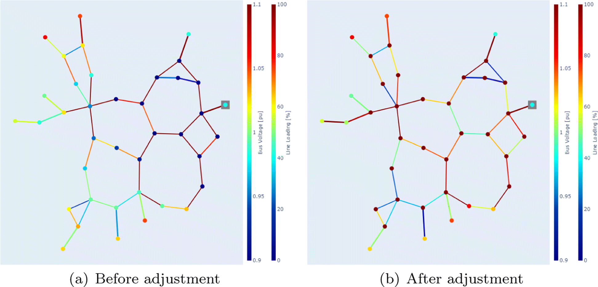 Fig. 7