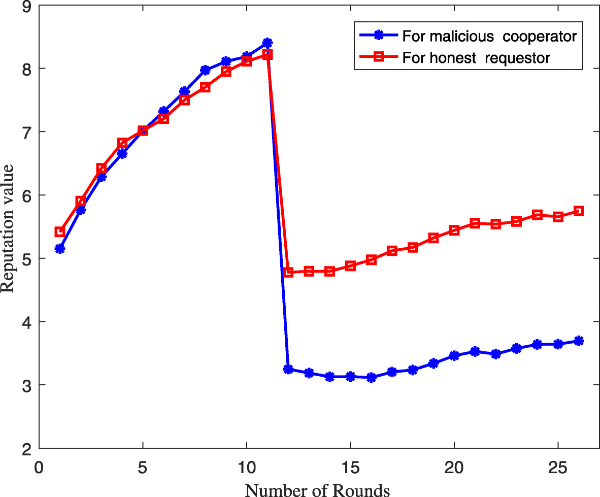 Fig. 8