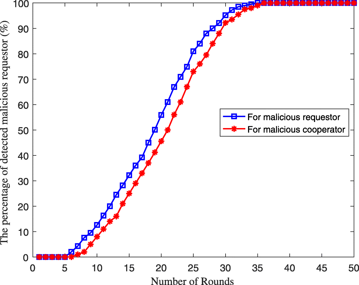 Fig. 9