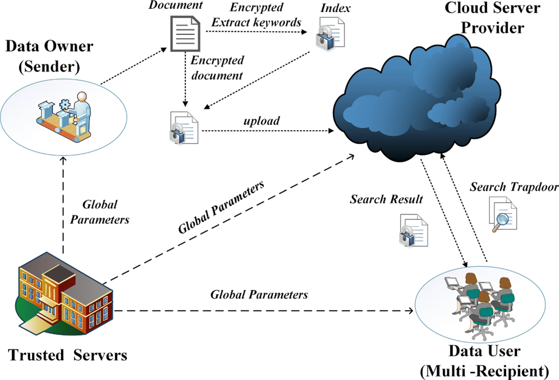 Fig. 2