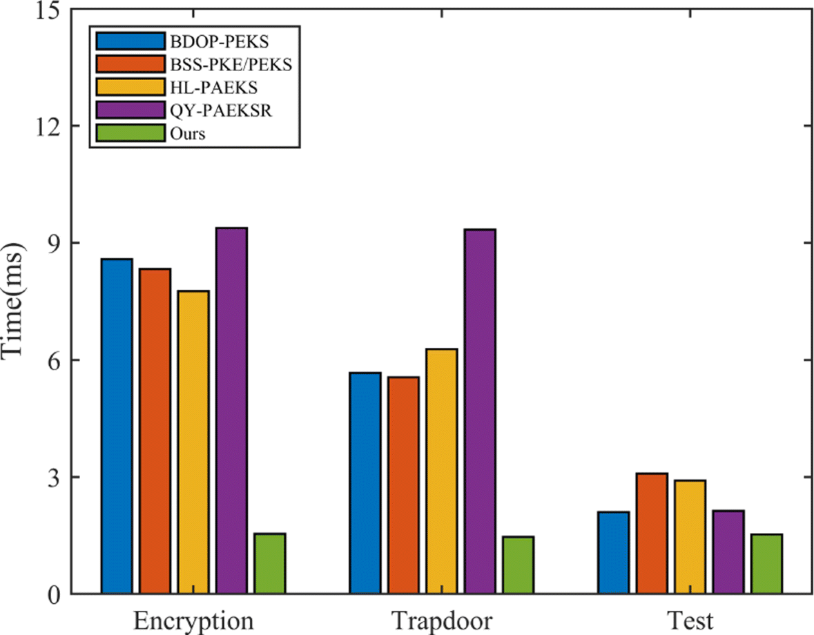 Fig. 3