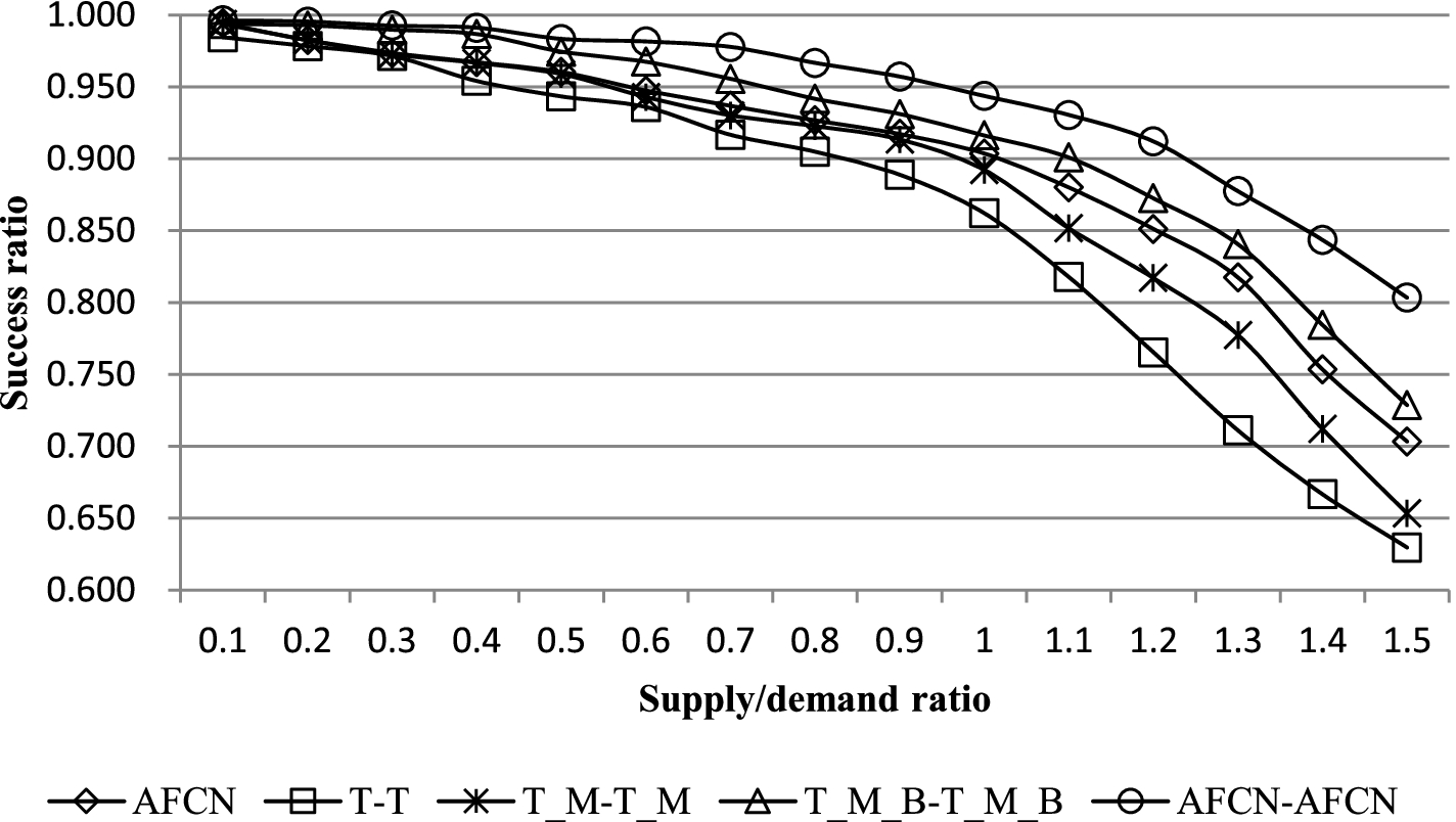 Fig. 9