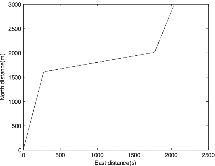 Fig. 9