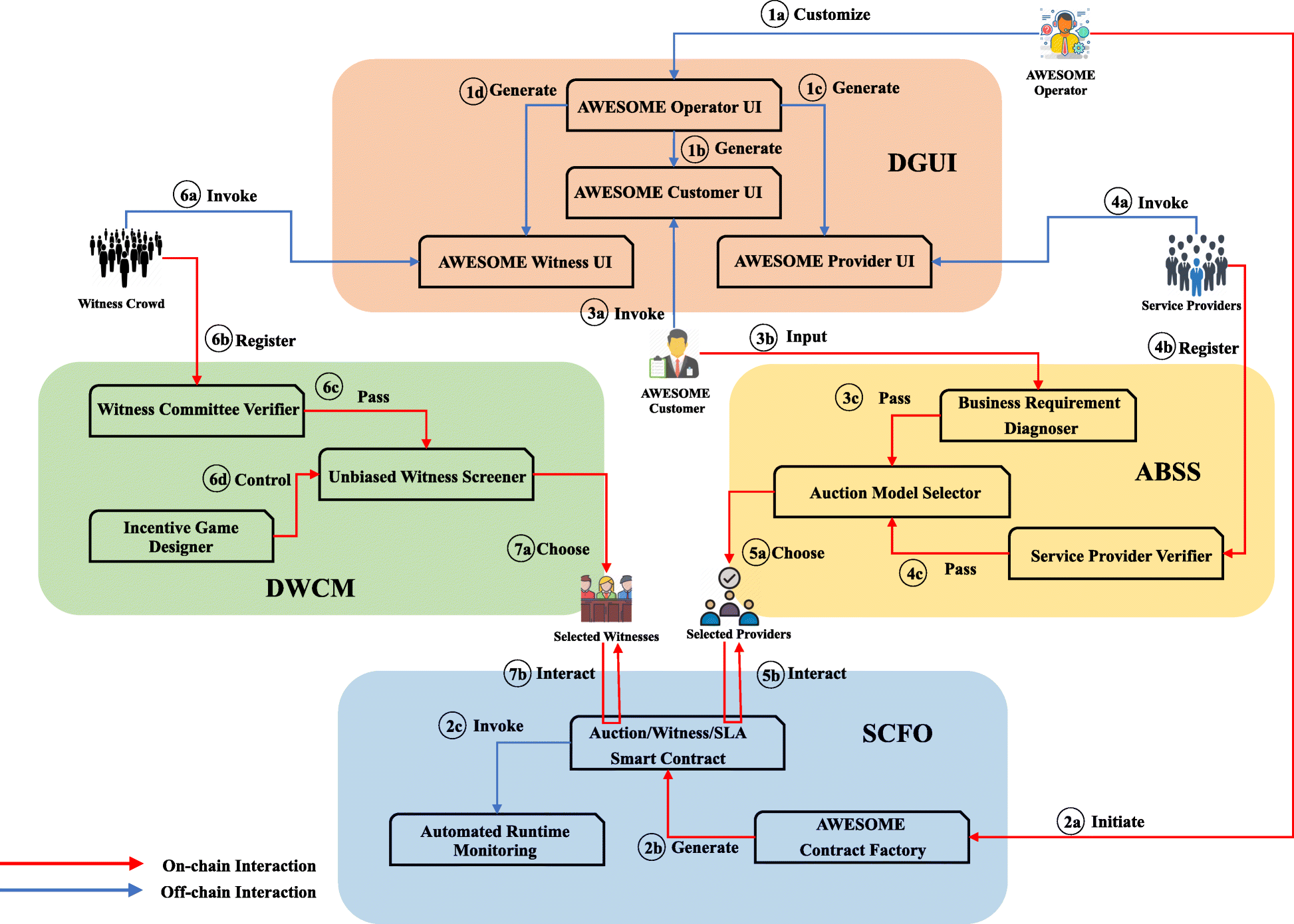 Fig. 3