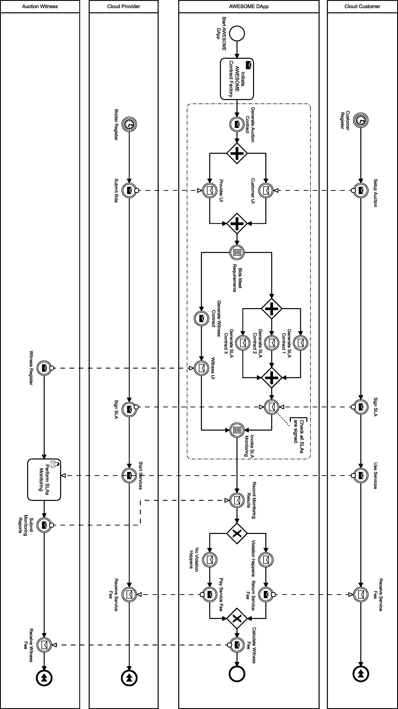 Fig. 8