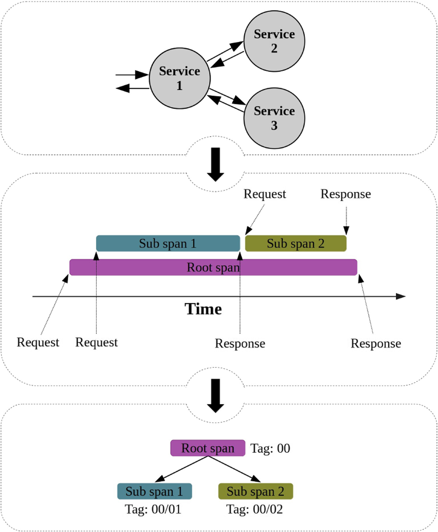 Fig. 4