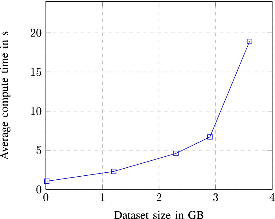 Fig. 10