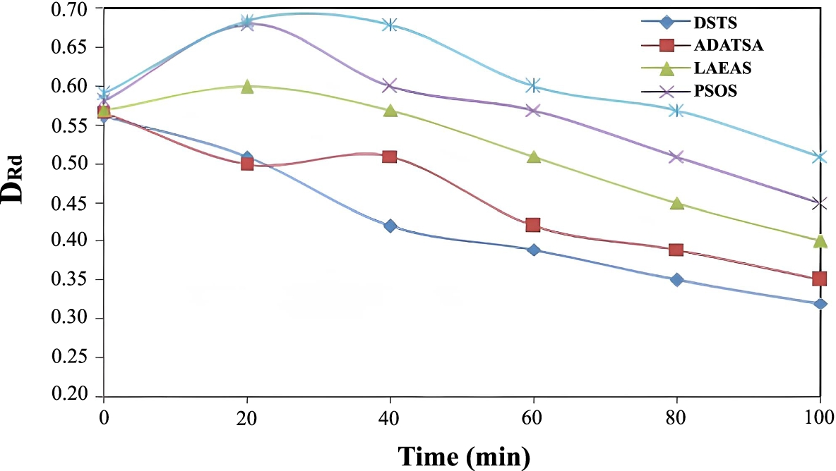 Fig. 7