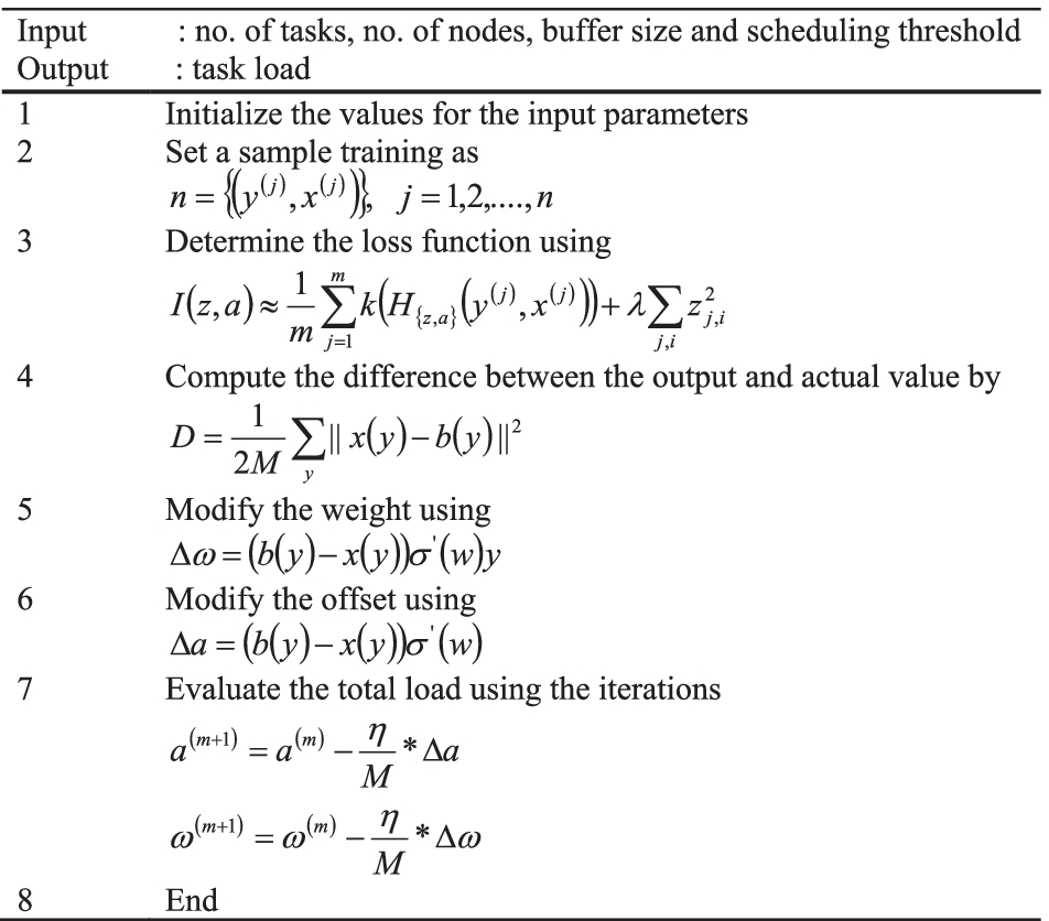 Algorithm 4