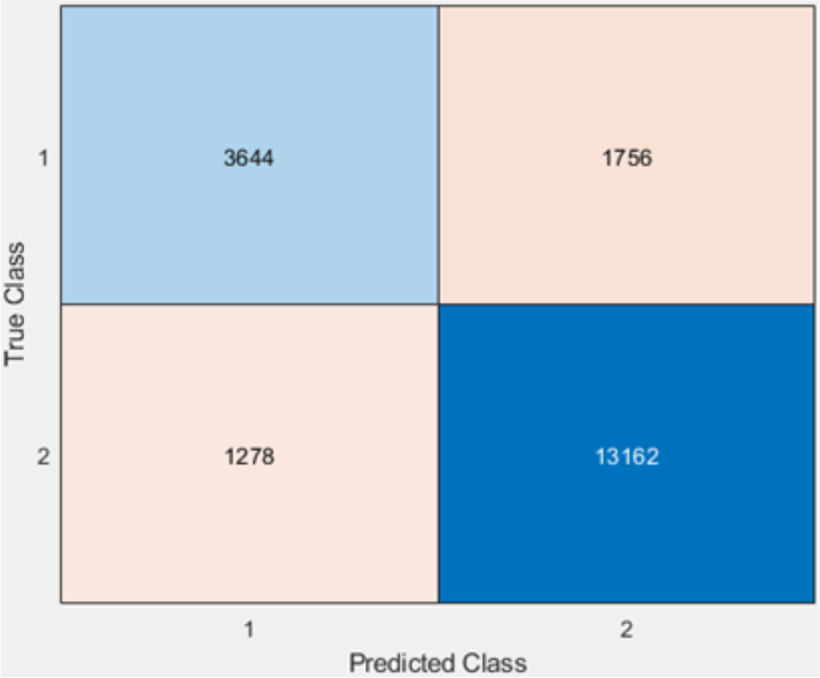 Fig. 12