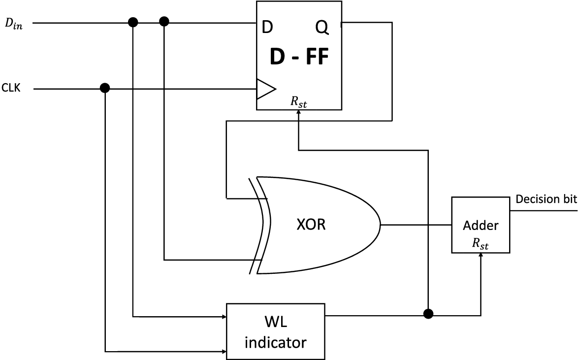 Fig. 4