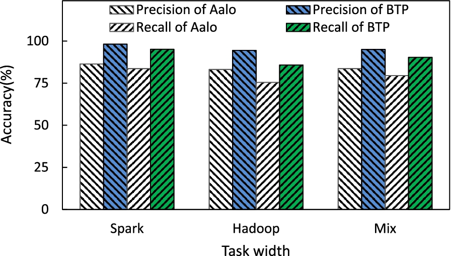 Fig. 10